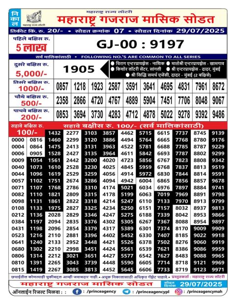 Rajshree Lottery Result Today