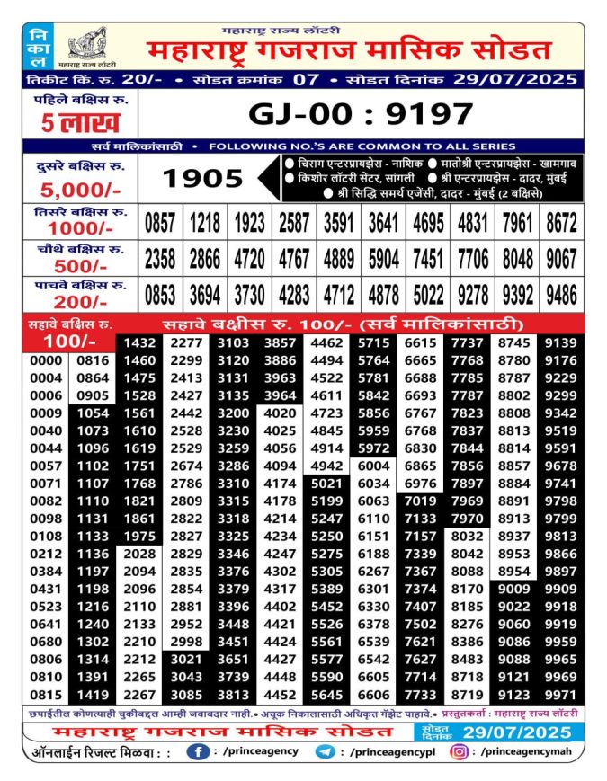 Rajshree Lottery Result Today