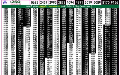 Rajshree 50 Budh weekly lottery 7.30pm result 2 July 2025