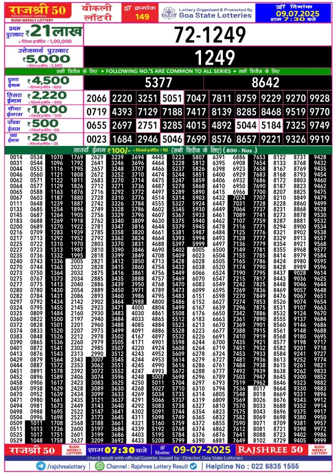 Rajshree Lottery Result Today