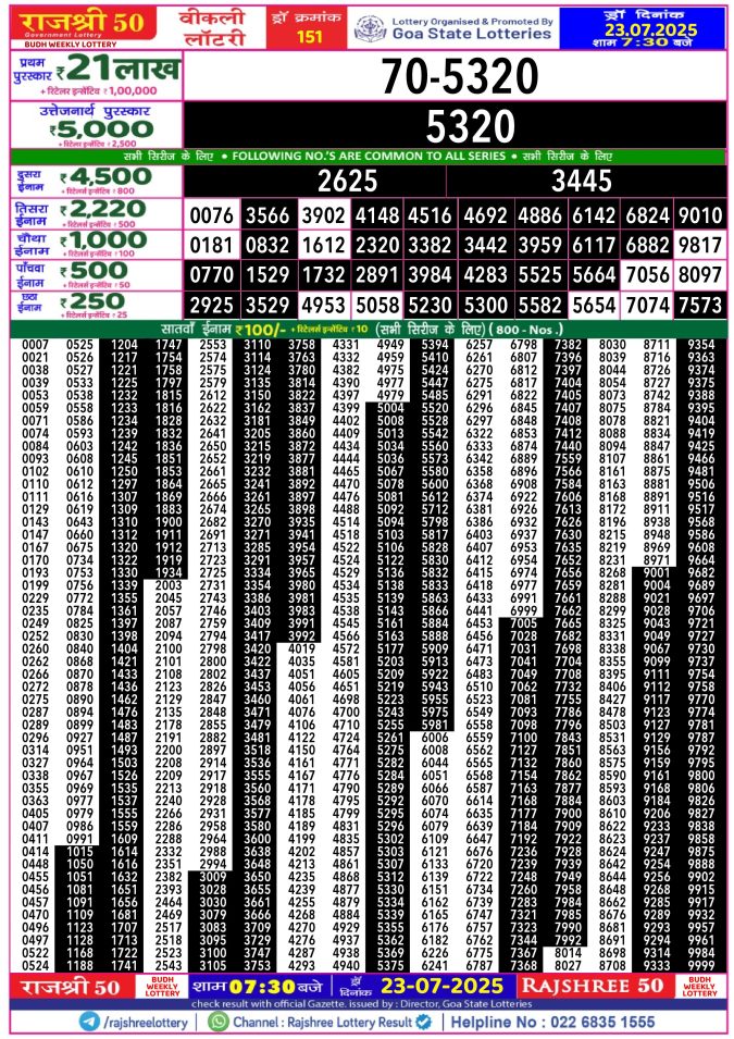 Rajshree Lottery Result Today