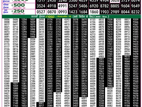 Rajshree Lottery Result Today