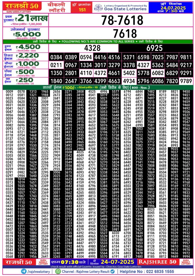 Rajshree Lottery Result Today