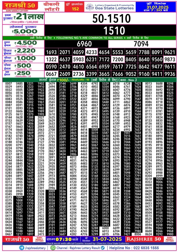 Rajshree Lottery Result Today