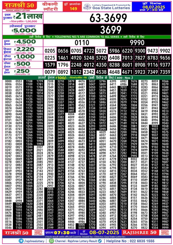 Rajshree Lottery Result Today