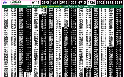 Rajshree 50 mangal weekly lottery 7.30pm result 15 July 2025