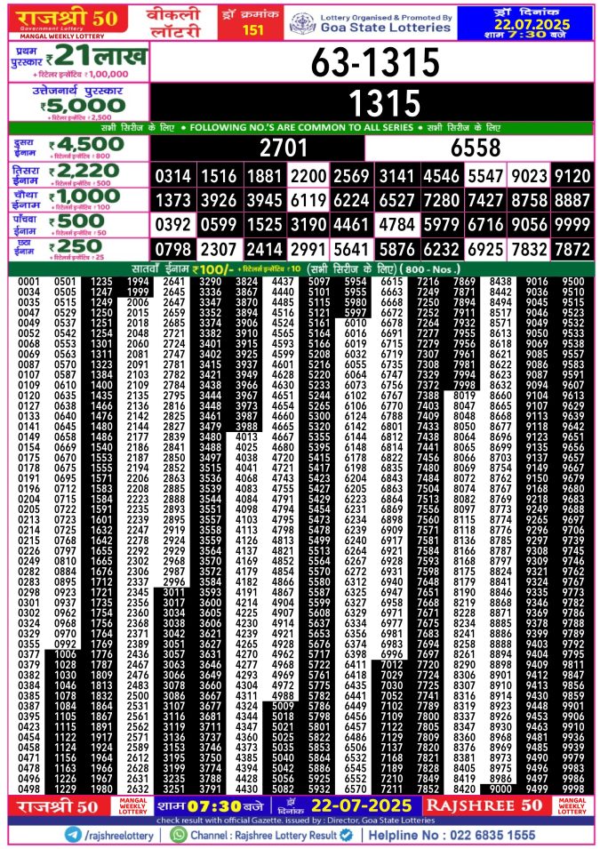 Rajshree Lottery Result Today
