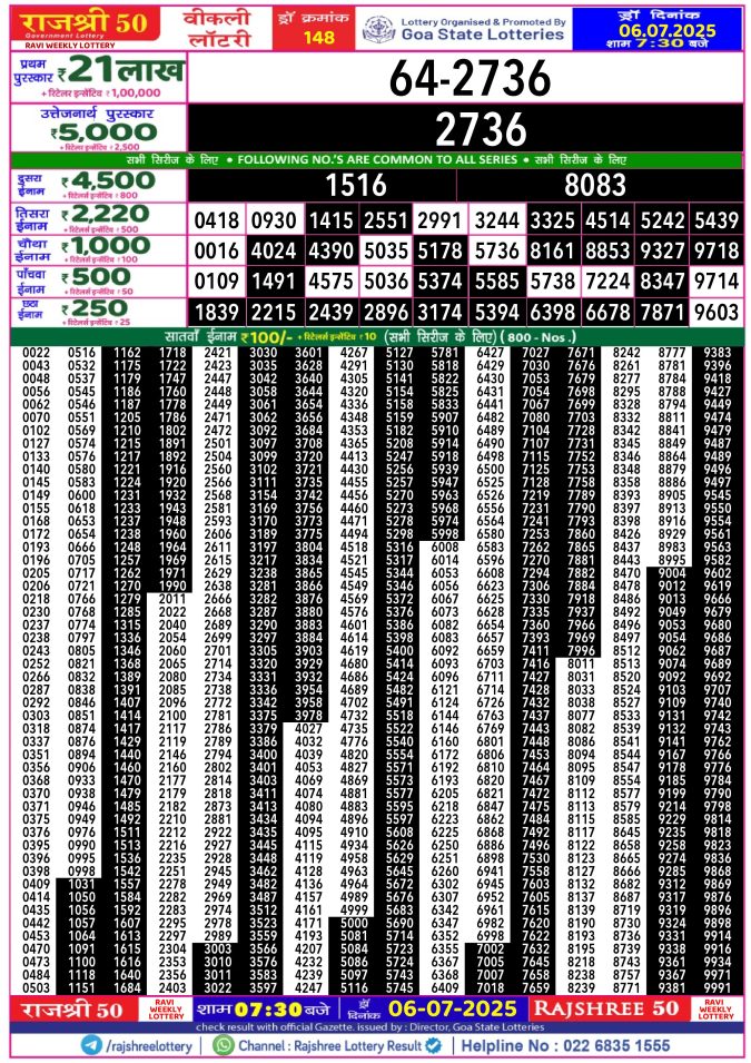 Rajshree Lottery Result Today