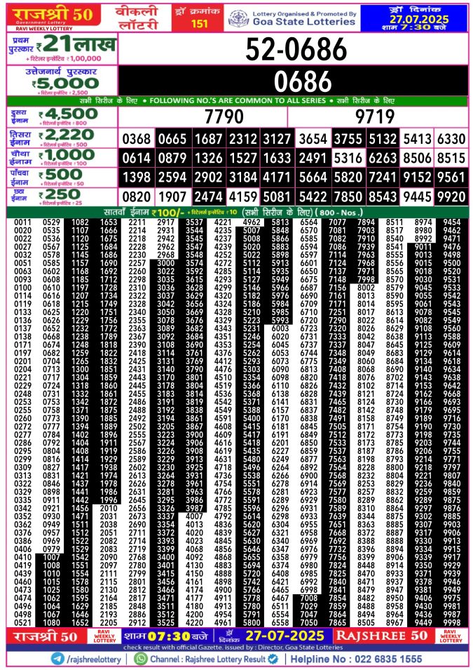 Rajshree Lottery Result Today