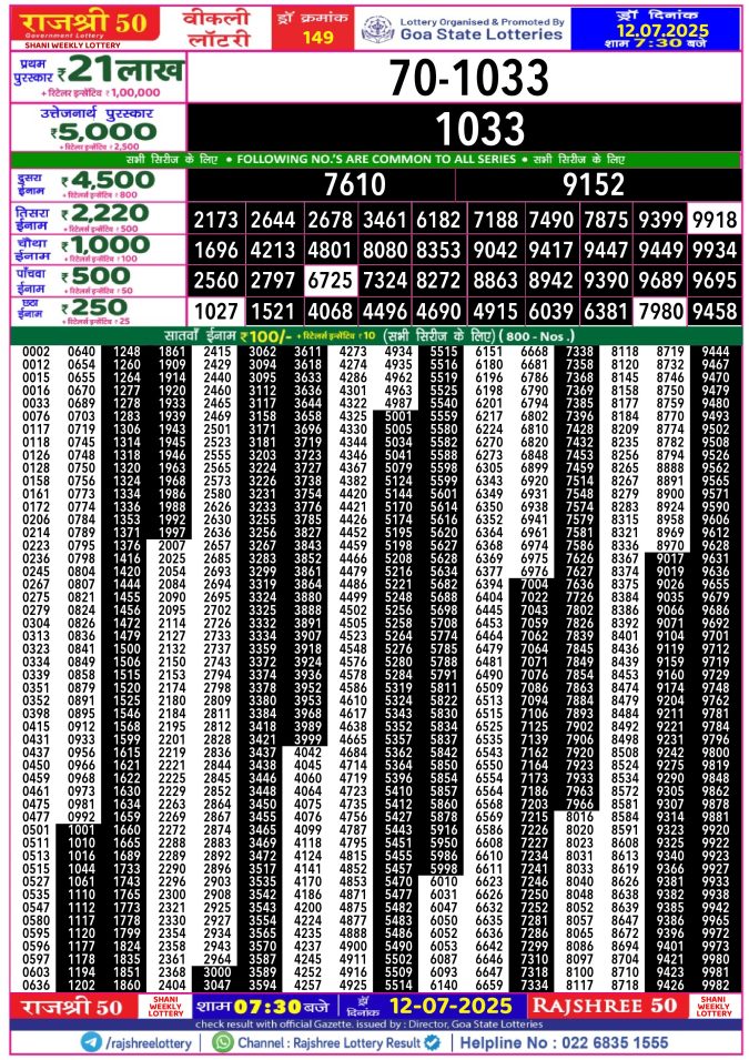 Rajshree Lottery Result Today