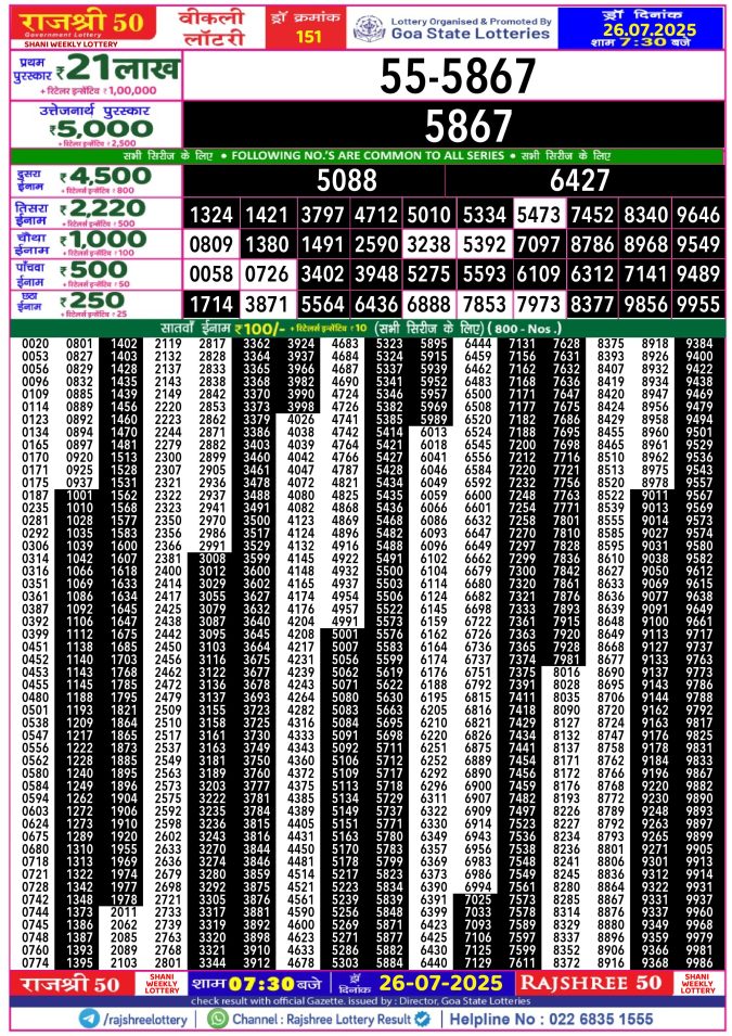 Rajshree Lottery Result Today