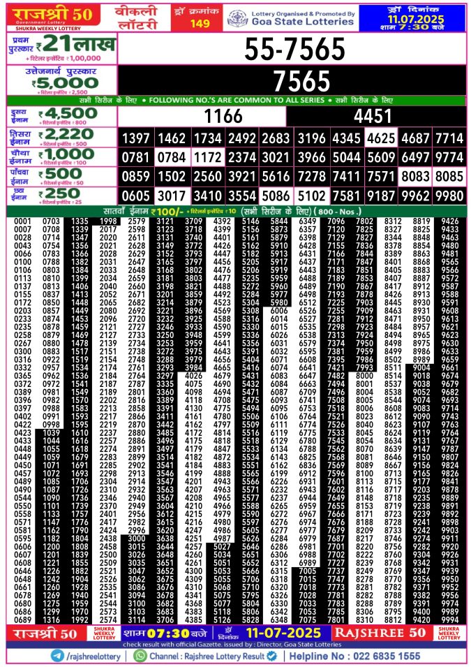 Rajshree Lottery Result Today