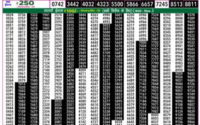 Rajshree 50 Shukra Weekly Lottery 7.30pm Result 18 July 2025