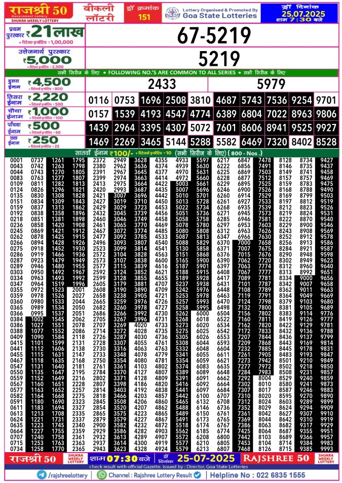 Rajshree Lottery Result Today