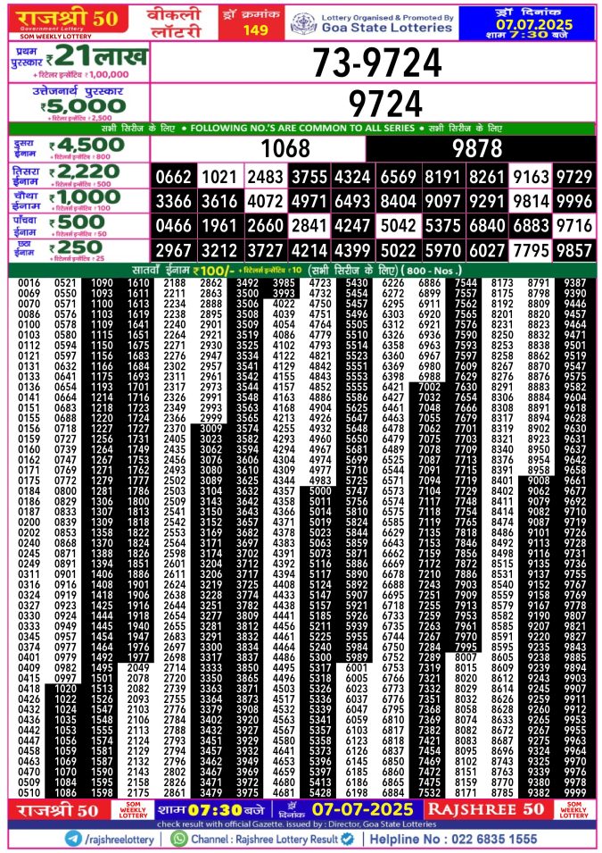 Rajshree Lottery Result Today