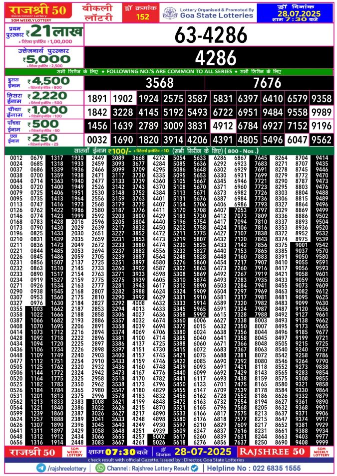 Rajshree Lottery Result Today