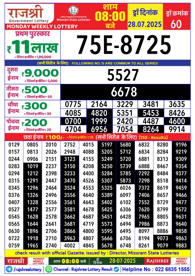 Rajshree Lottery Result Today
