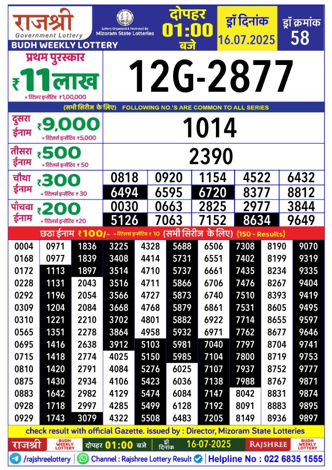 Rajshree Lottery Result Today