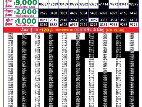 Rajshree Lottery Result Today