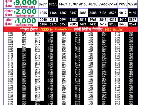 Rajshree Lottery Result Today