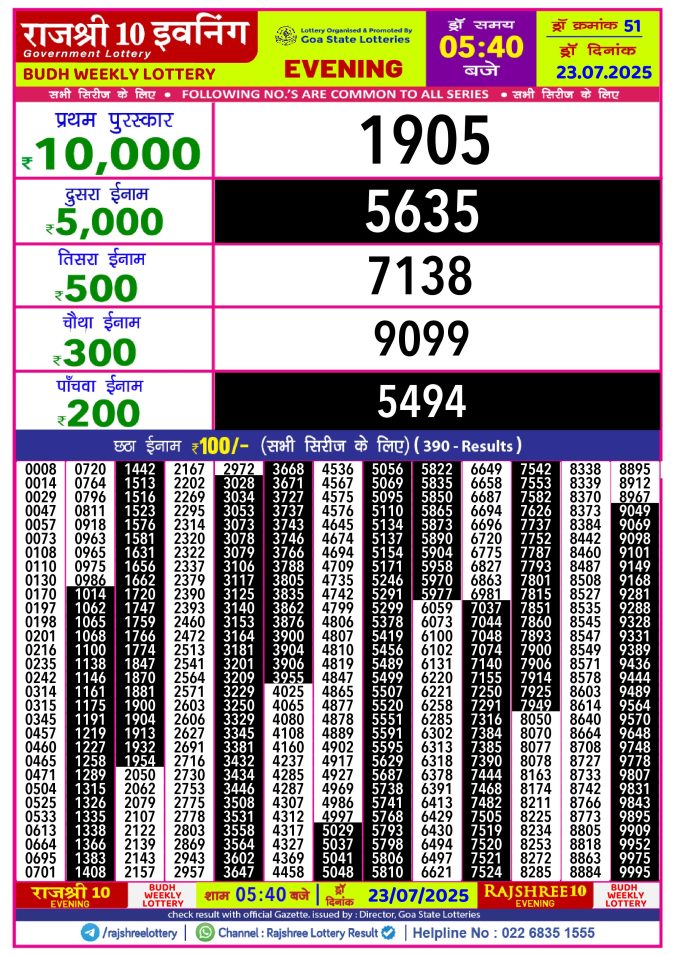 Rajshree Lottery Result Today