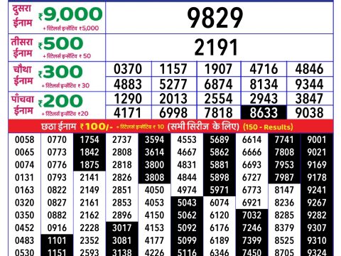 Rajshree Lottery Result Today