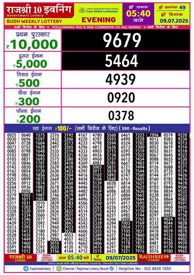 Rajshree Lottery Result Today