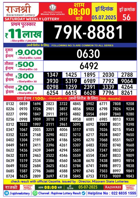 Rajshree Lottery Result Today