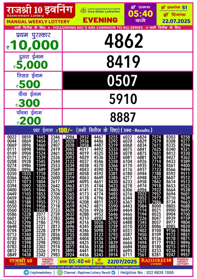 Rajshree Lottery Result Today