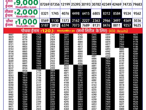 Rajshree Lottery Result Today