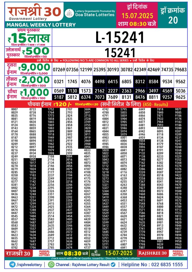 Rajshree Lottery Result Today