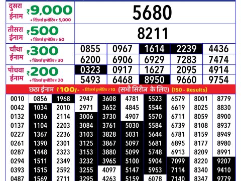Rajshree Lottery Result Today