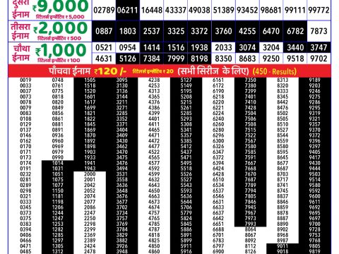 Rajshree Lottery Result Today