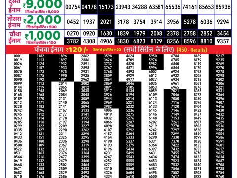 Rajshree Lottery Result Today