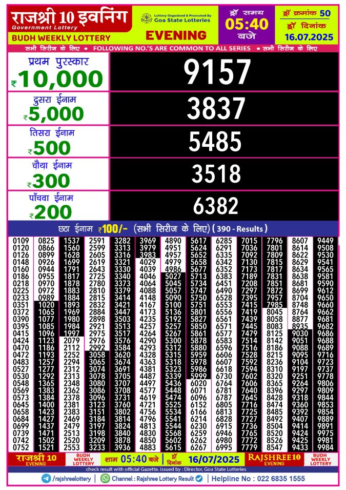 Rajshree Lottery Result Today