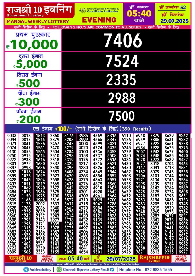 Rajshree Lottery Result Today