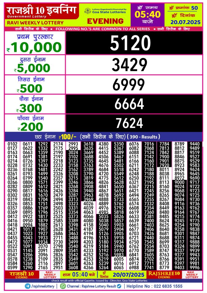 Rajshree Lottery Result Today