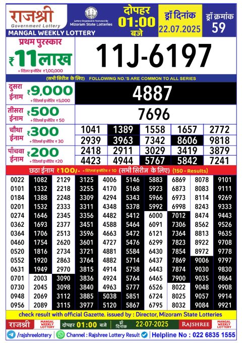 Rajshree Lottery Result Today