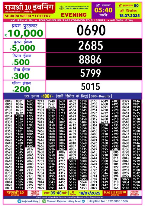 Rajshree Lottery Result Today