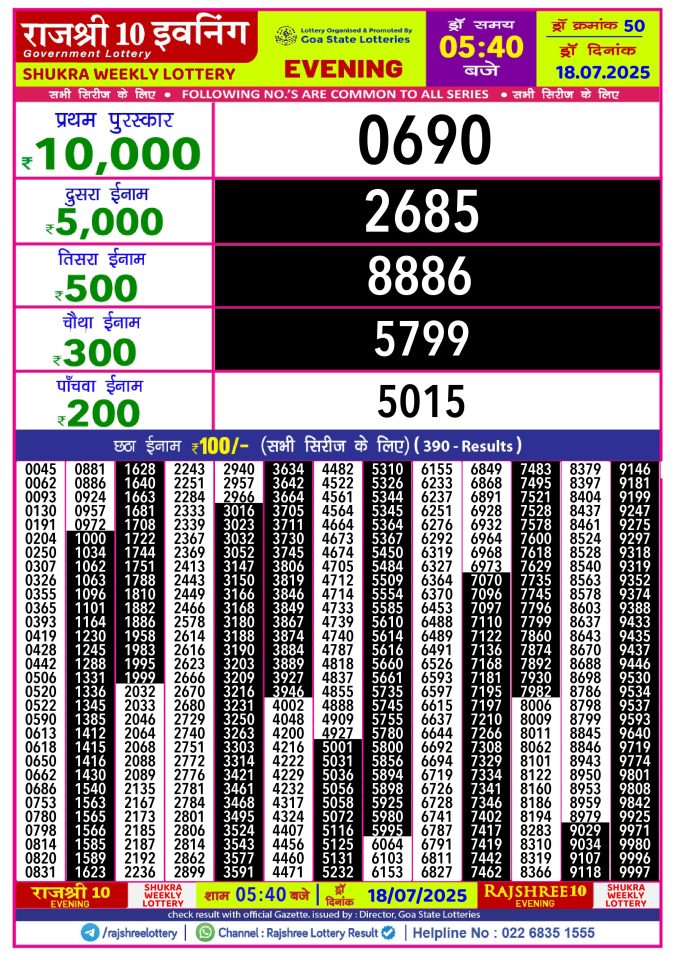 Rajshree Lottery Result Today