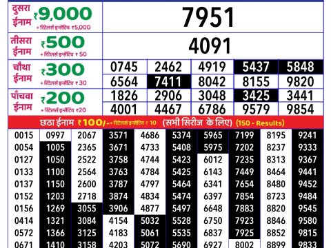 Rajshree Lottery Result Today