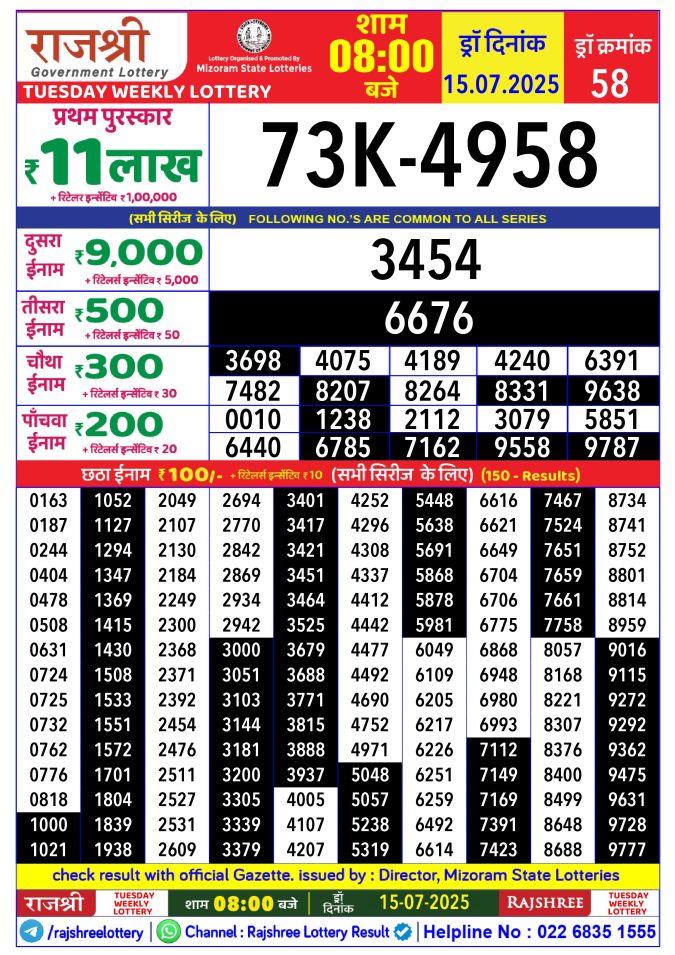 Rajshree Lottery Result Today