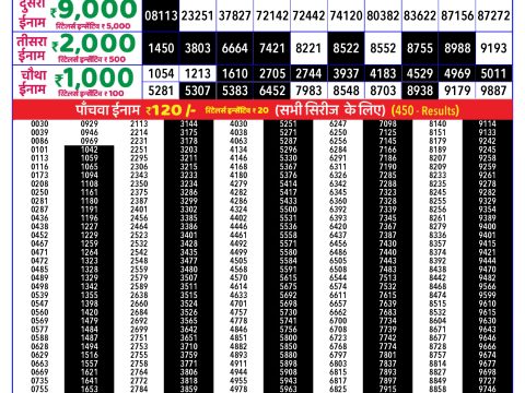 Rajshree Lottery Result Today