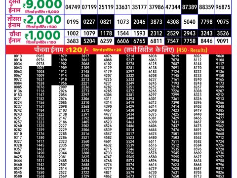 Rajshree Lottery Result Today