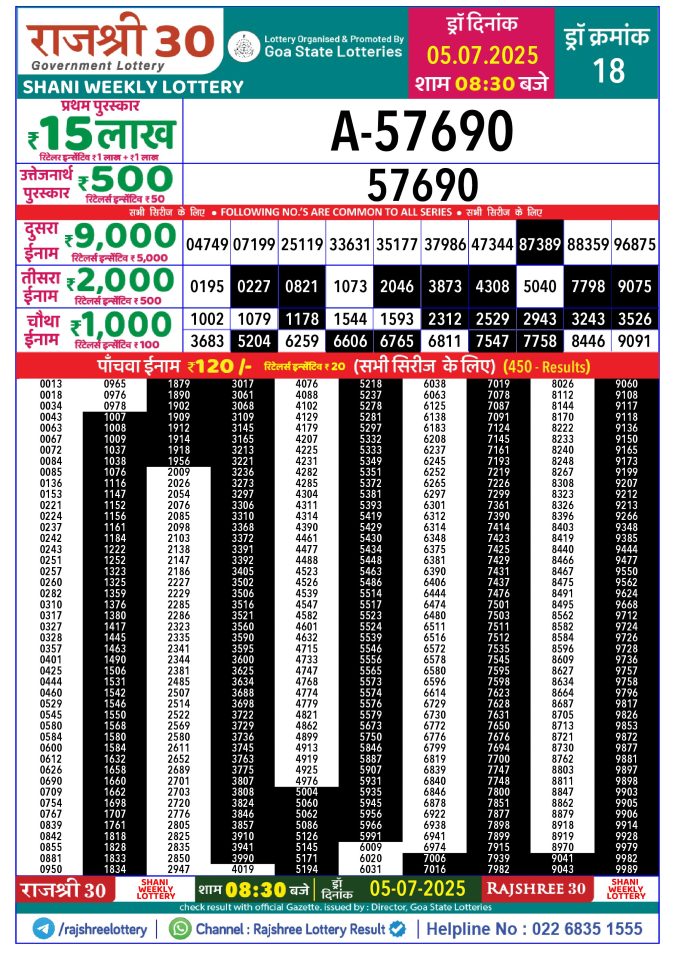 Rajshree Lottery Result Today