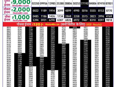 Rajshree Lottery Result Today