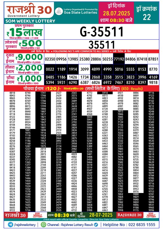 Rajshree Lottery Result Today