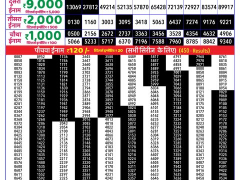 Rajshree Lottery Result Today