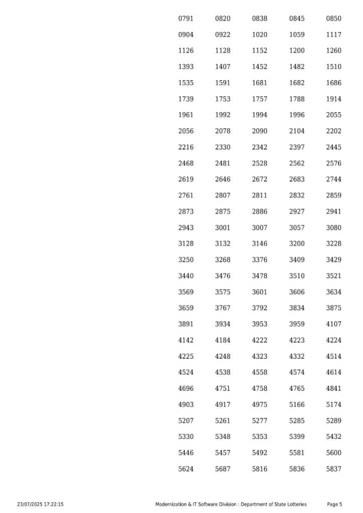 Rajshree Lottery Result Today