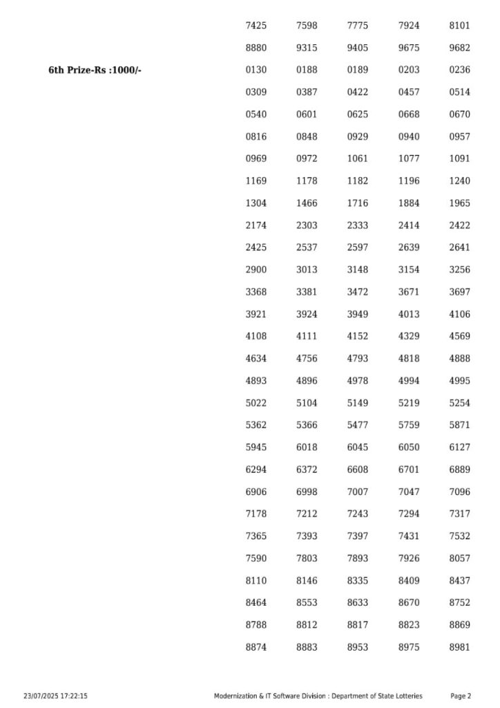 Rajshree Lottery Result Today